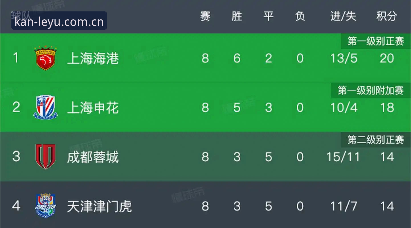 津门虎夏季调整窗口操作解读：从注册规则到比赛日体验全指南